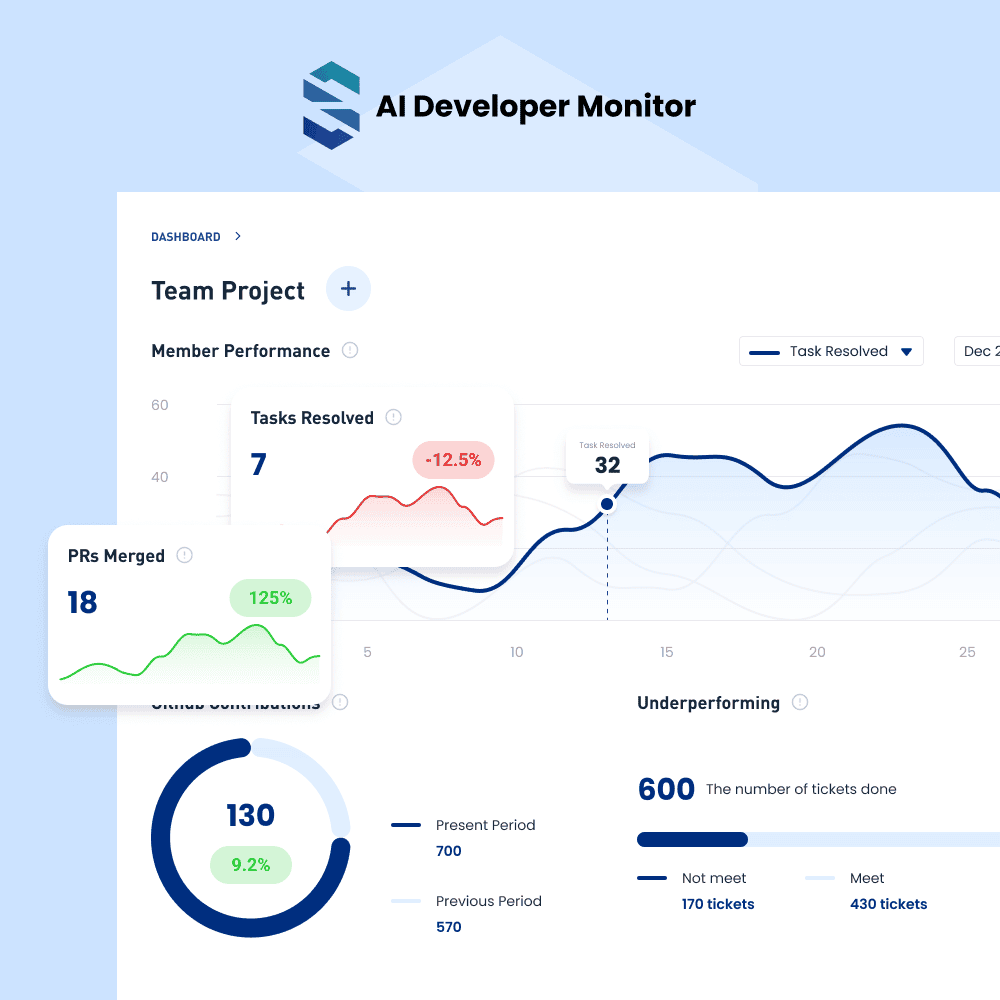 https://solazu.com/cms/uploads/AI_Developer_Monitor_sub1_840d32cf81.png