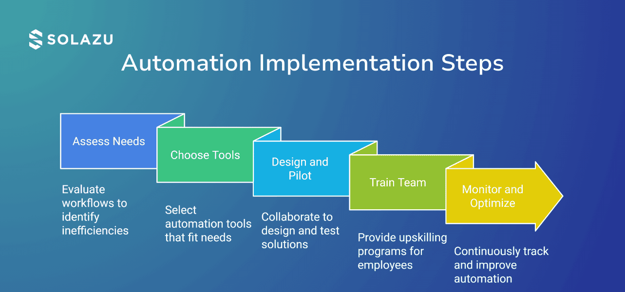automation-steps (1).png