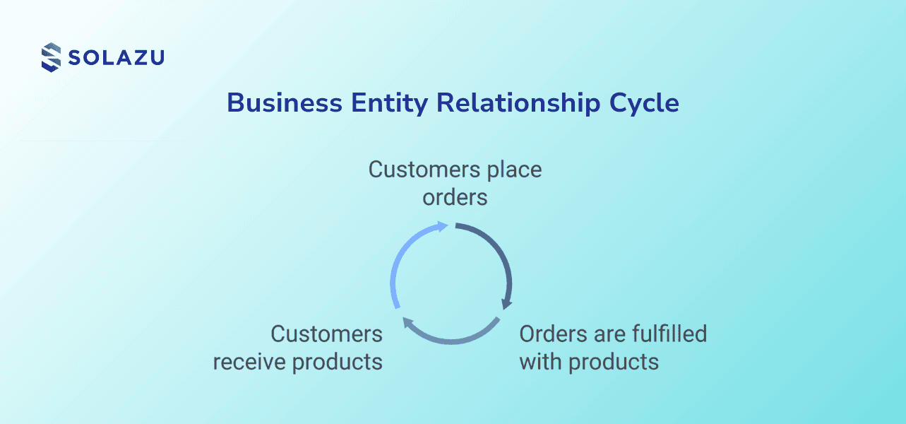 data-modeling-business-entities (1).png