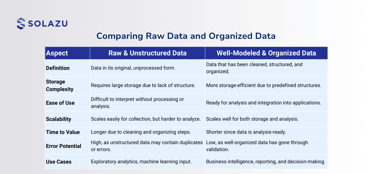 data-modeling-comparing (1).png