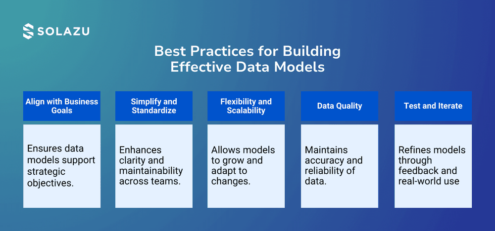 What Is Data Modeling? How to Drives Business Innovation