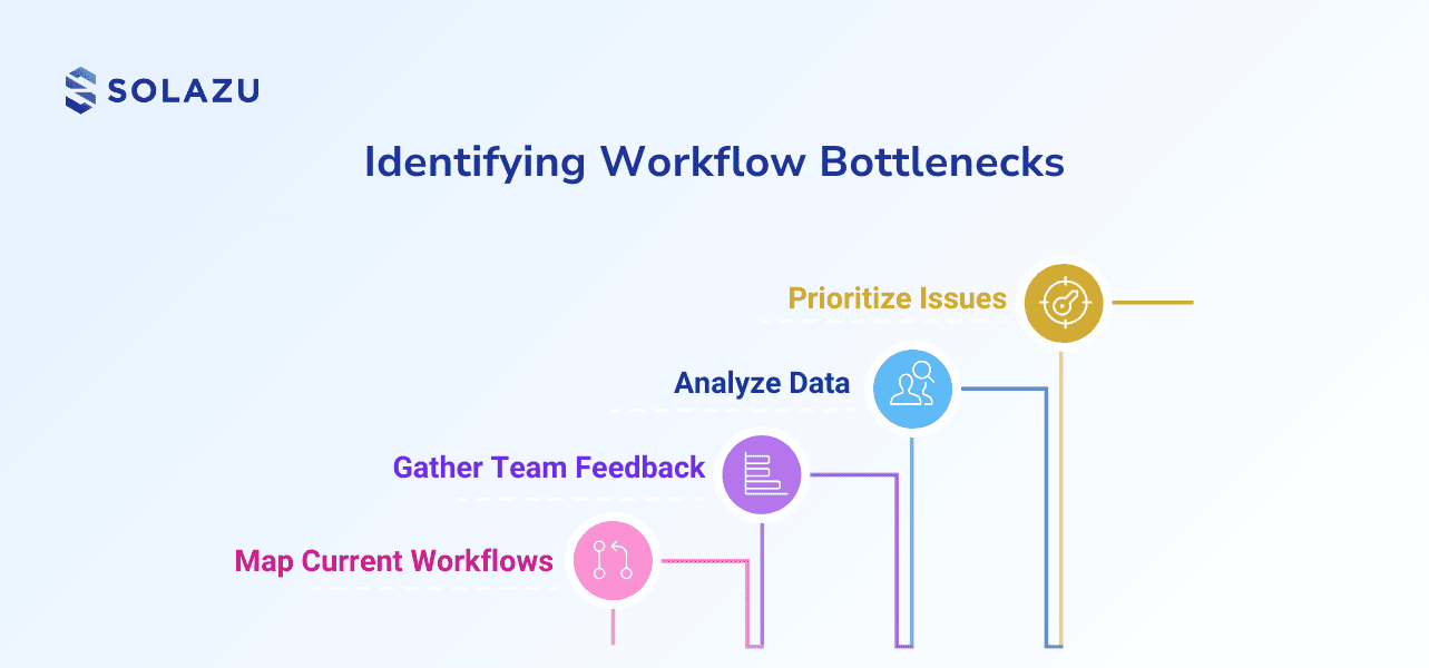 process-improvement-bottleneck (1).png