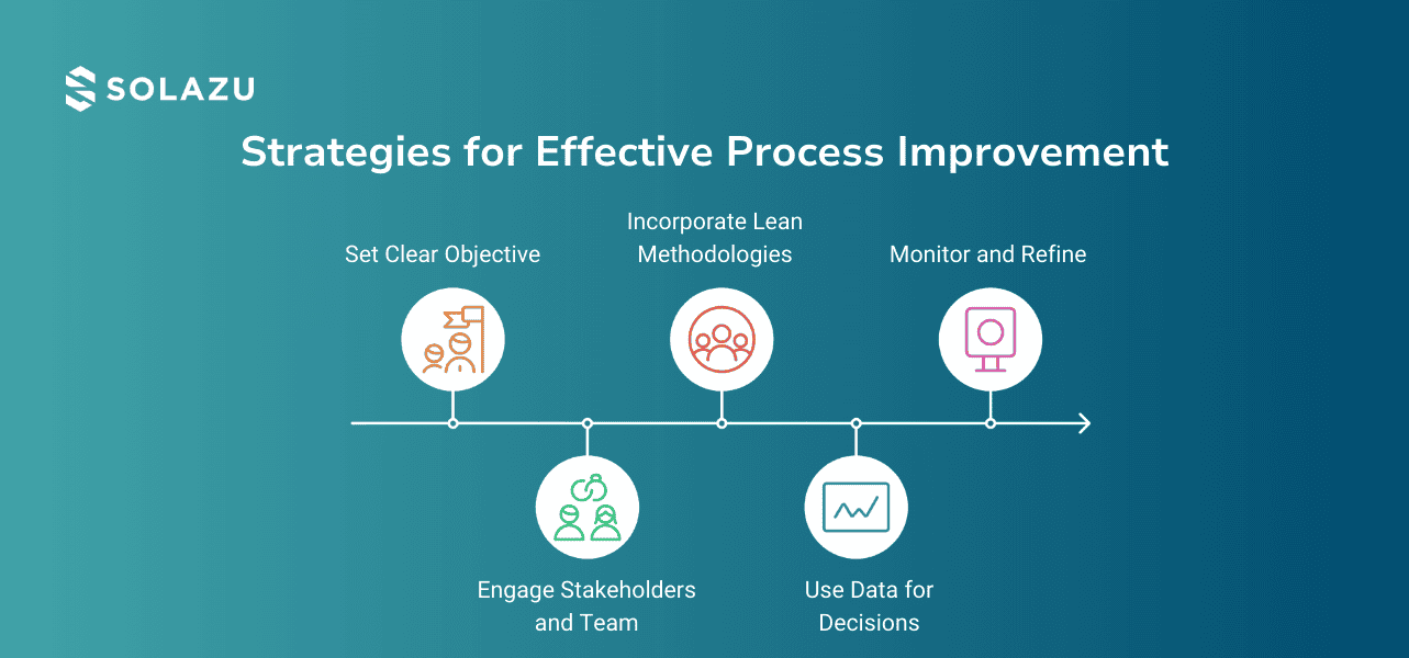 process-improvement-strategies (1).png